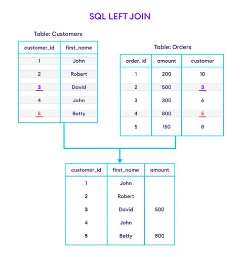 left sql server|SQL JOIN Types Explained .